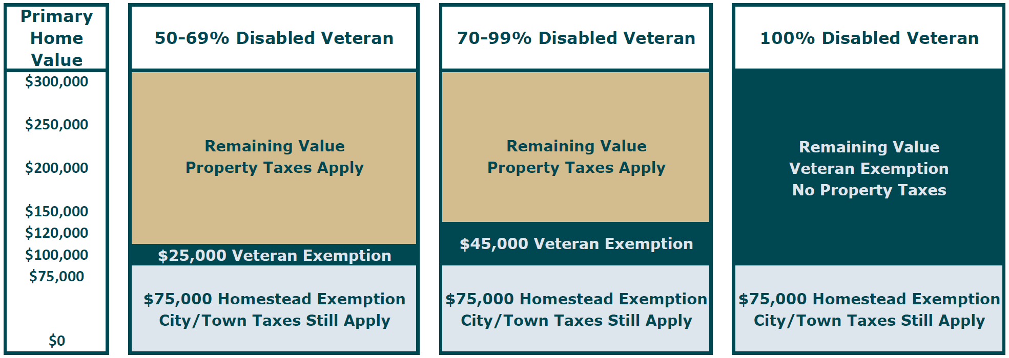 veteran-exemption-ascension-parish-assessor